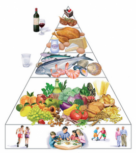 Piramide Alimentazione